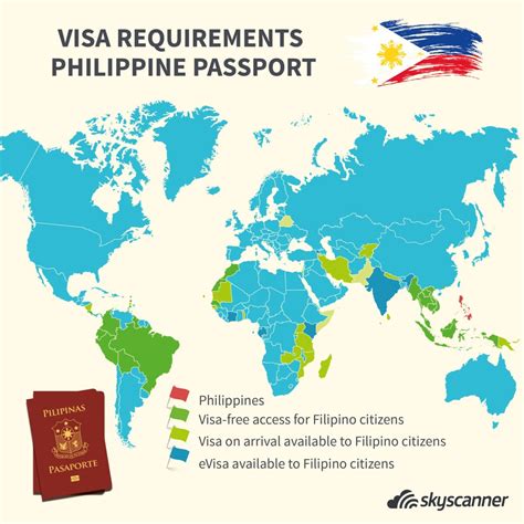 Traveling to Palau: Visa Requirements for Filipino Citizens