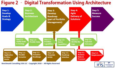 Travis Black: The Architect of Digital Transformation for 10,000+ Businesses