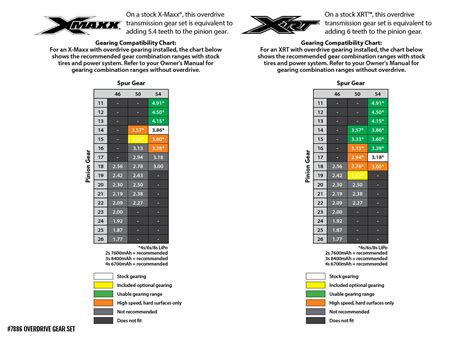 Traxxas Xmaxx Gear Chart