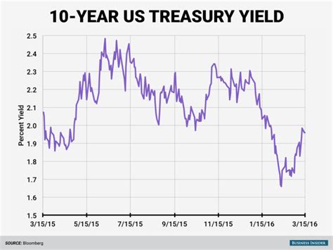 Treasury 10-Year Bond: A Comprehensive Guide