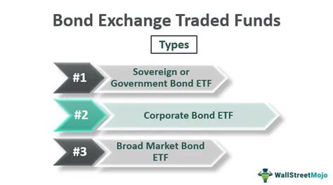 Treasury Bond ETF Accumulating: A Gateway to Passive Income