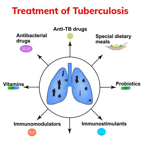 Treatment of Tuberculosis PDF