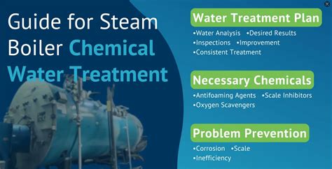 Treatment of water for steam boilers and water.. Epub