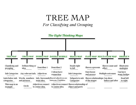Tree Thinking Map Template
