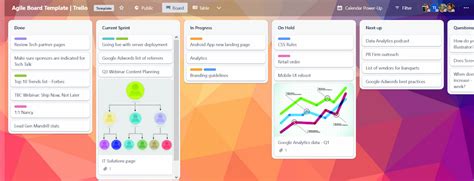 Trello Board Templates
