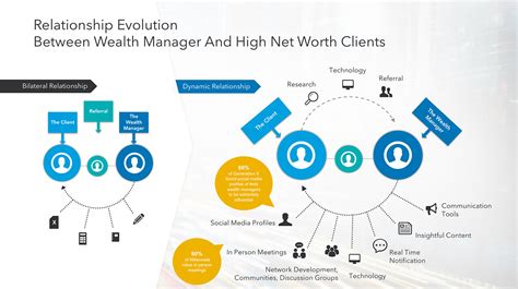 Trend Management Net Worth: A Journey to $100 Million and Beyond