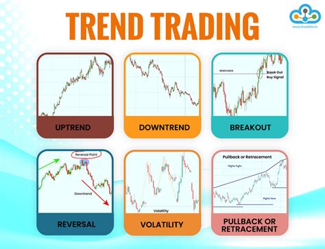 Trend Trading: