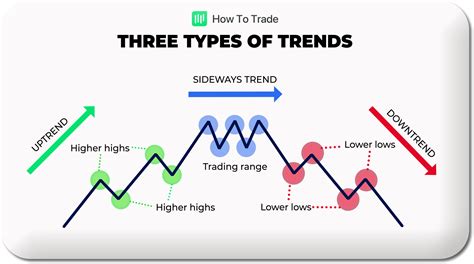 Trend identification: