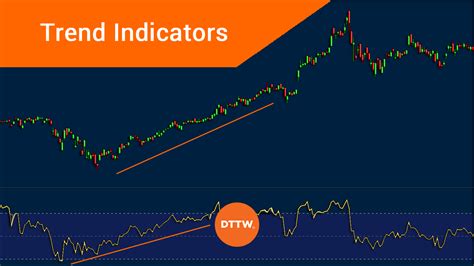 Trend indicators: