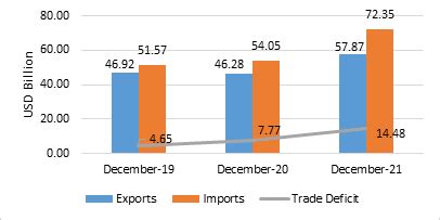 Trends and Determinants of India's Foreign Trade PDF