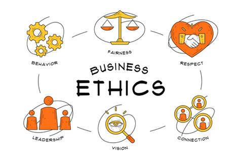 Trends in Business and Economic Ethics Epub