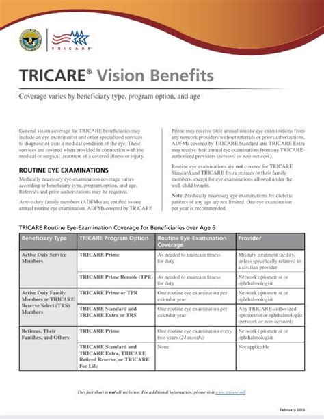 TriCare Eye Care: The Essentials