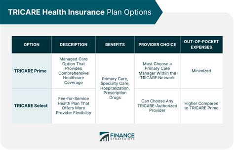 TriCare Vision Insurance: 2023 Guide to Coverage and Costs