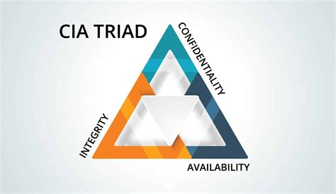 Triad Reader