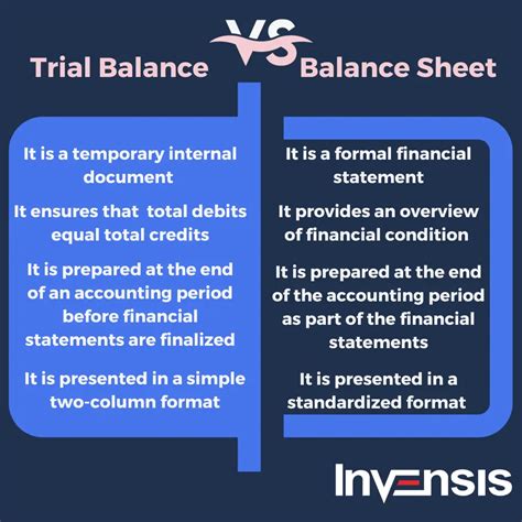 Trial Balance vs. Balance Sheet: A Comprehensive Guide to 10,000+ Characters