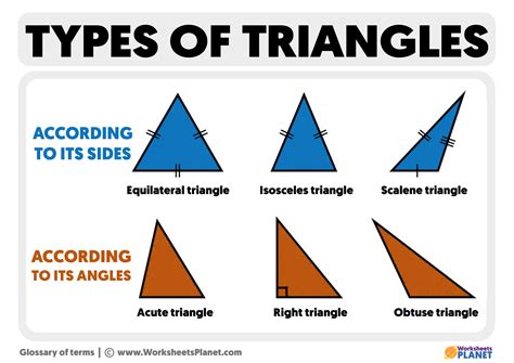 Triangles Reader