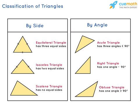 Triangles 1 (Geometry) Doc