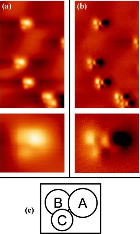 Triangular Clusters: