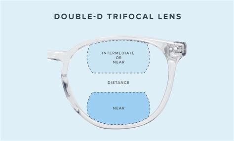 Trifocal Reading Glasses: The Ultimate Solution for Clear Vision at Any Distance