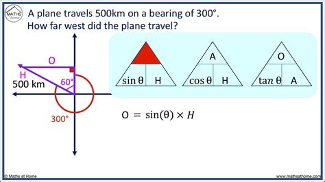 Trig Bearings: A Comprehensive Guide for Precise Angular Measurement