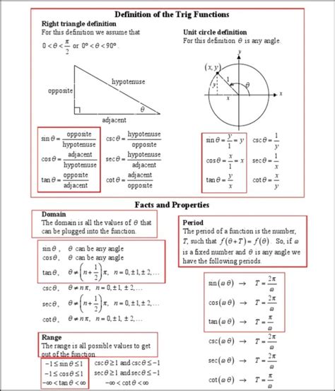 Trig Identities Calculus: A Comprehensive Guide to Enhancing Your Problem-Solving Abilities