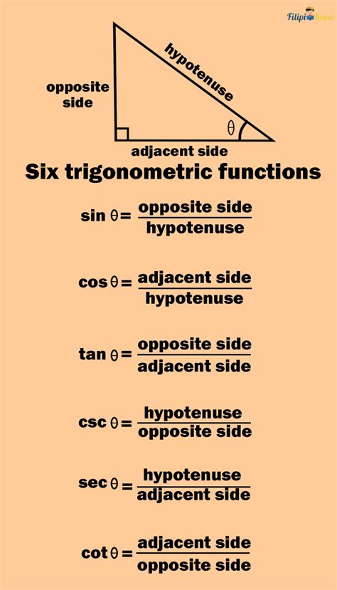 Trigonometric Functions: