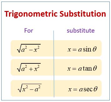 Trigonometric Substitution:
