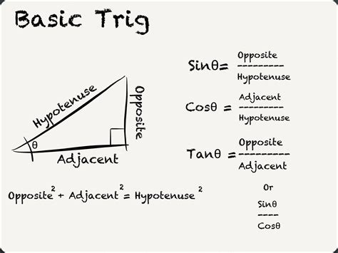 Trigonometry Epub