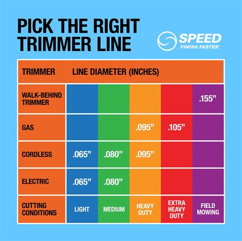 Trimmer Line Size Chart