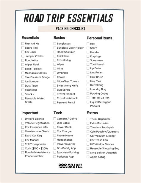 Trip Packing Checklist Template