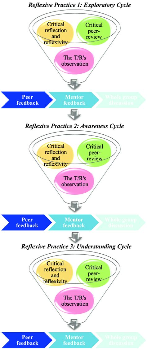 Triplication Doc