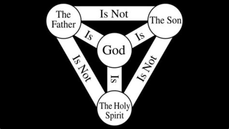 Tritheism Charged Upon Dr. Sherlock's New Notion of the Trinity; And the Charge Made Go Reader