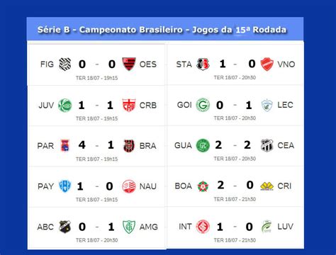 Triunfo inspirador: Resultado do Jogo do Barracão Central