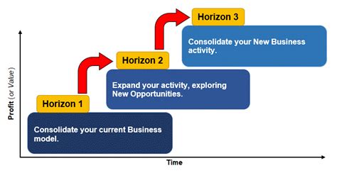 Trixie Model: Unveiling New Horizons for Business Optimization