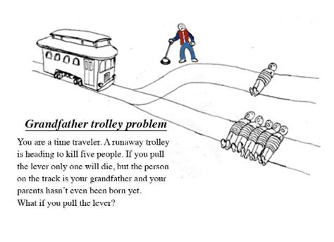 Trolley Problem Game: The Ultimate Test of Your Moral Compass