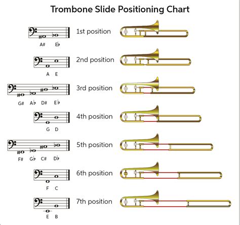 Trombone Position Chart Epub