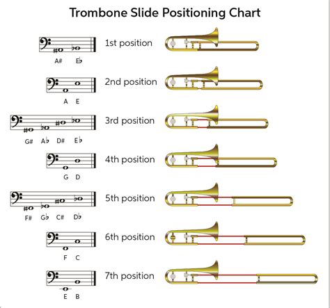 Trombone Position Chart Doc