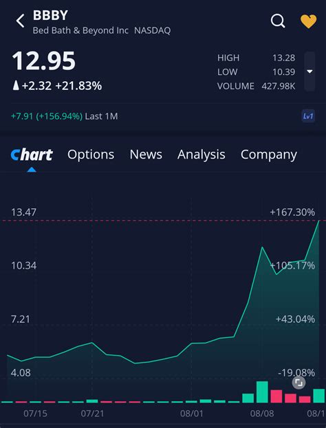 Tron Options That Matter