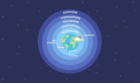 Troposphere: