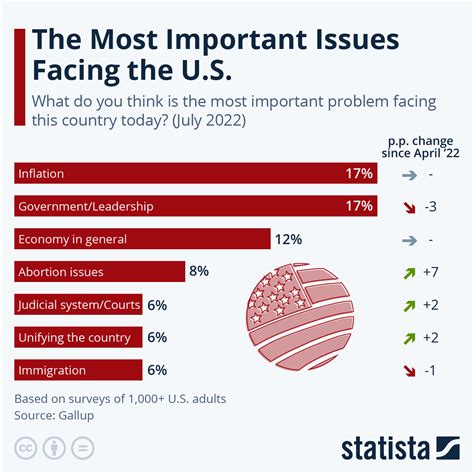 Trouble in America Reader