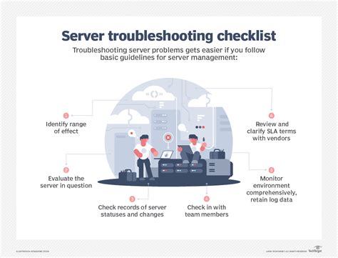 Troubleshooting Common Causes