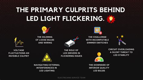 Troubleshooting Common Causes of Flickering LED Lights