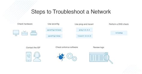 Troubleshooting Network Connectivity Issues