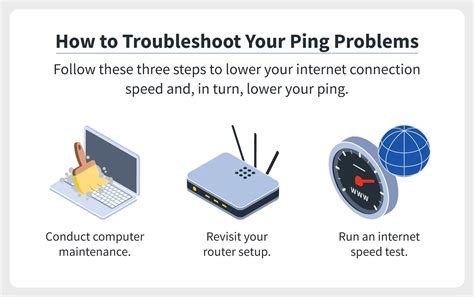 Troubleshooting Ping Problems