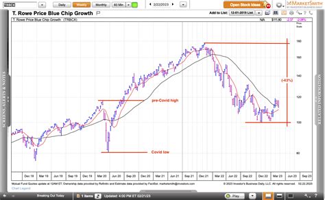 Trowe Price Stock: A Comprehensive Guide for Investors