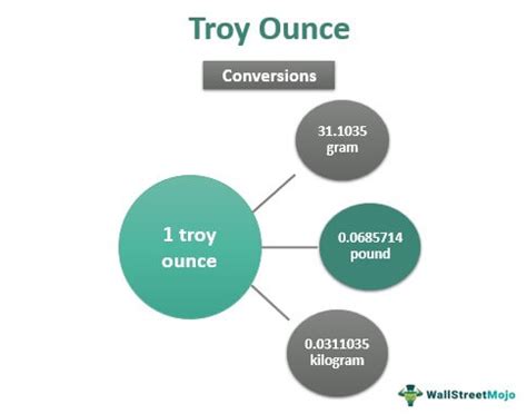 Troy Ounce Conversion to Pounds: A Comprehensive Guide