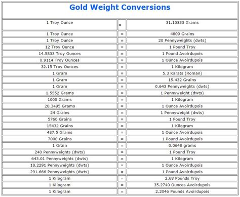 Troy Ounce to Grams Calculator: Convert Weights Accurately