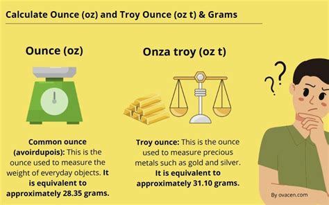 Troy Ounces to Grams: A Comprehensive Guide