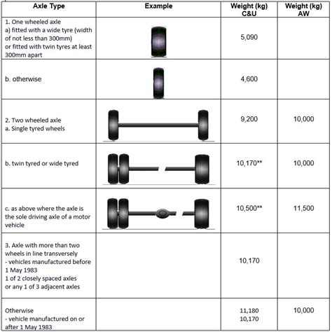 Truck Axle Weight Chart