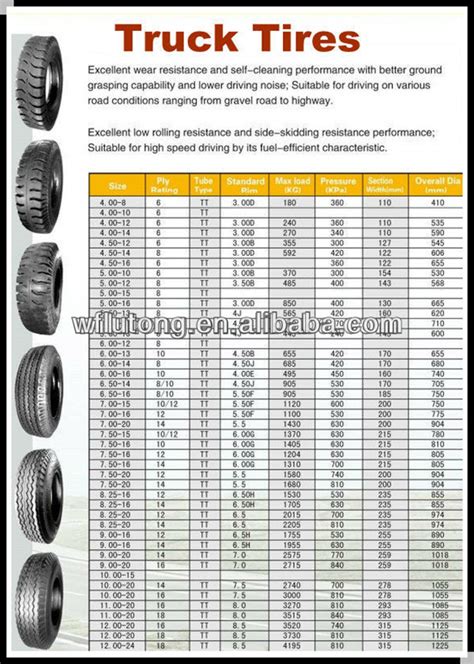 Truck Wheel Size Chart